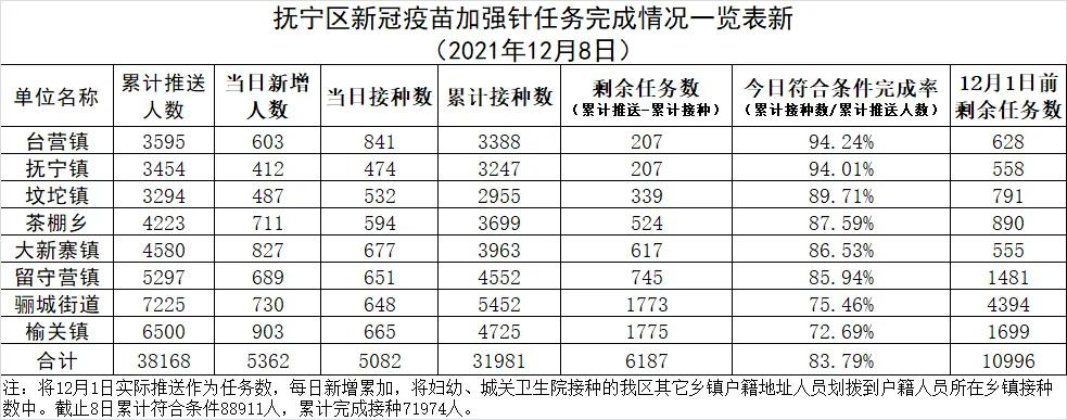 加强”有方“针”情实意抚宁区台营镇全力做好疫苗接种工作(图13) 加强”有方“针”情实意抚宁区台营镇全力做好疫苗接种工作